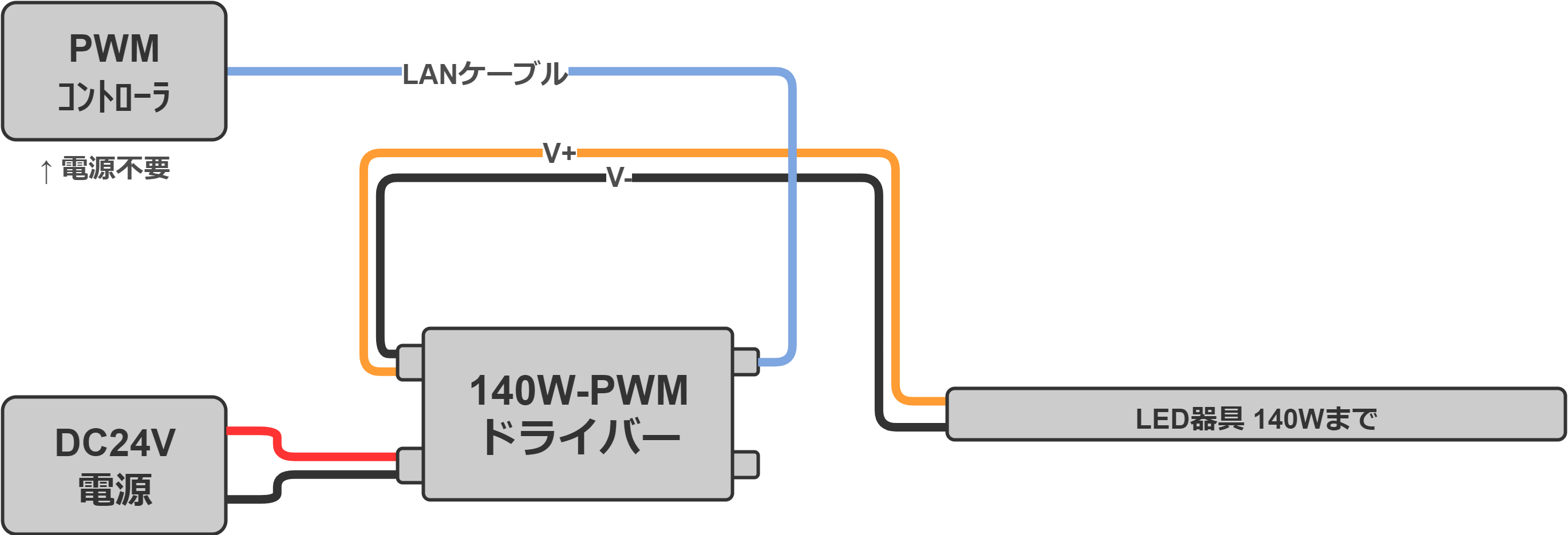 業務用】LED調光器 - PWM/DMX方式対応 -│あかり産業｜日本製 LED
