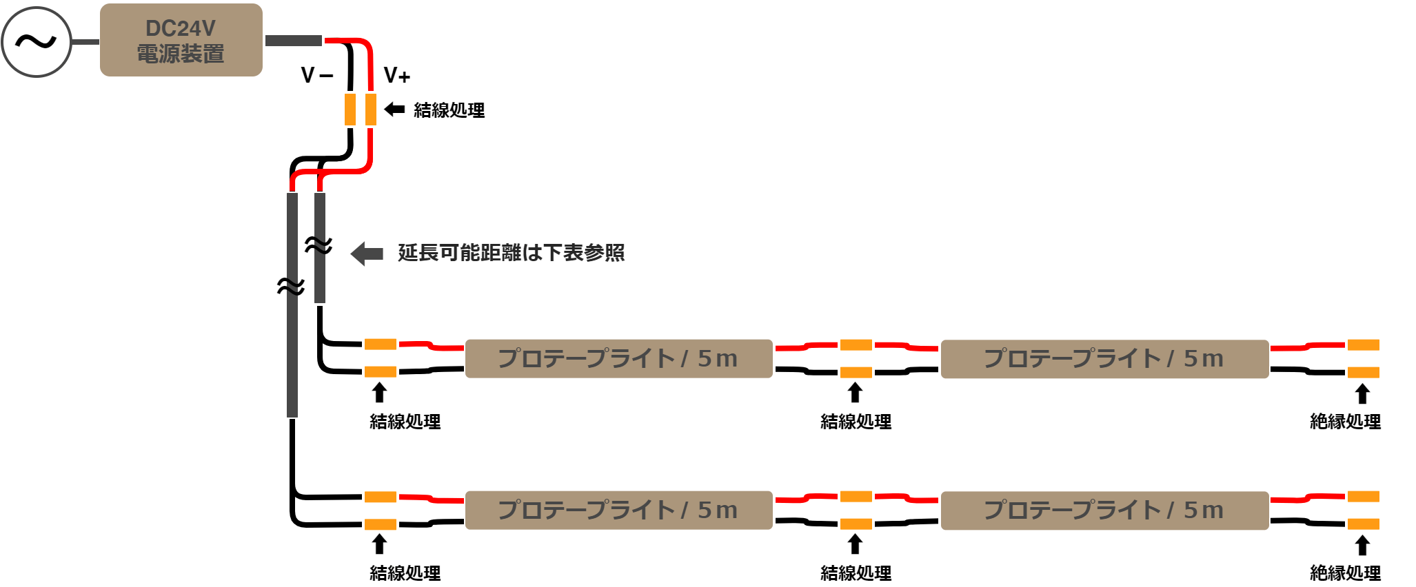 プロテープライトシリーズの結線方法説明図４